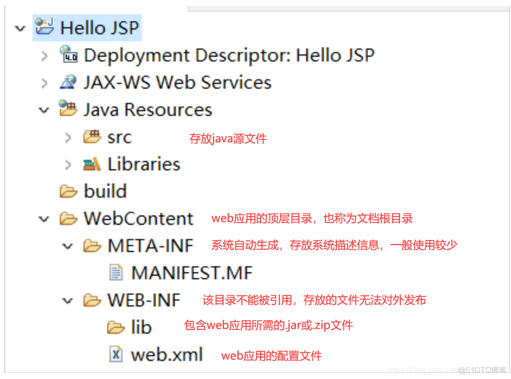 Java Web开发环境配置_服务器_34