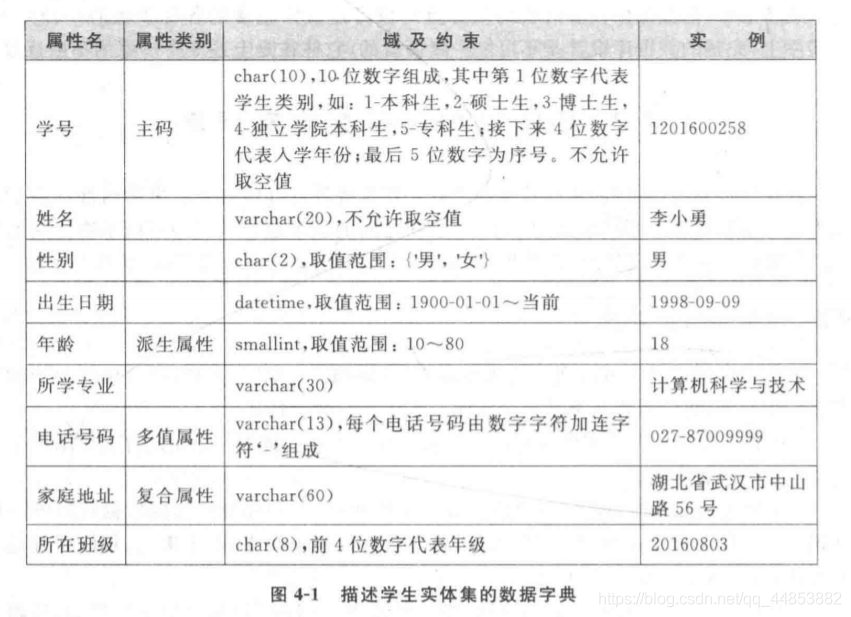 数据库系统原理——数据库建模_函数依赖_02