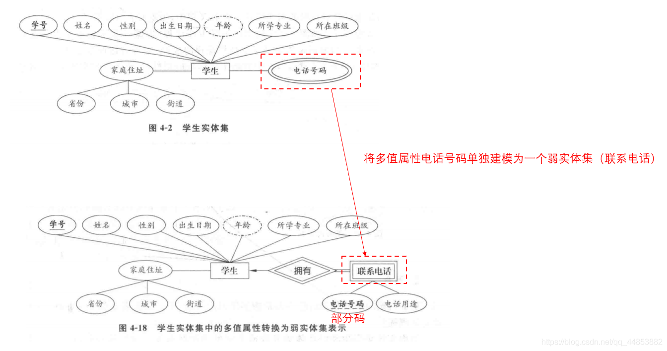 数据库系统原理——数据库建模_数据库_04