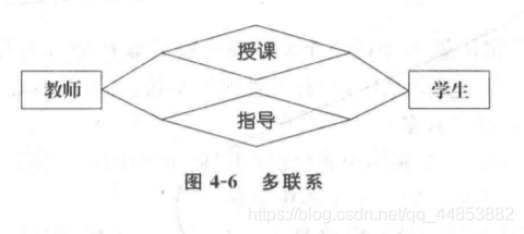 数据库系统原理——数据库建模_数据库_05