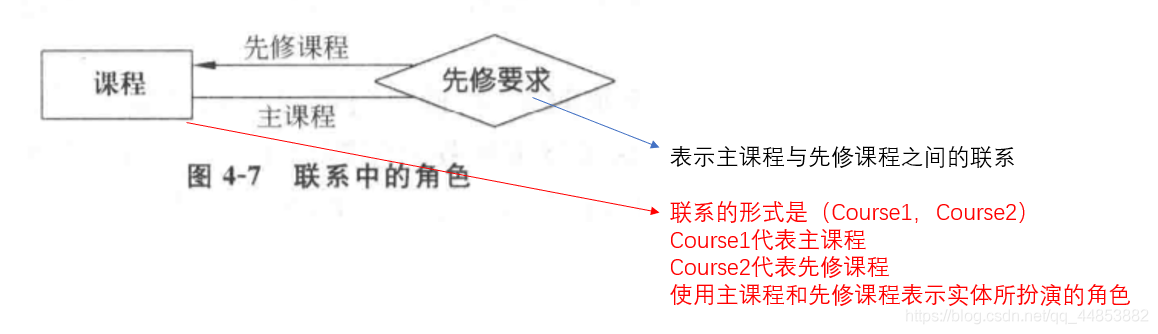 数据库系统原理——数据库建模_数据库_06