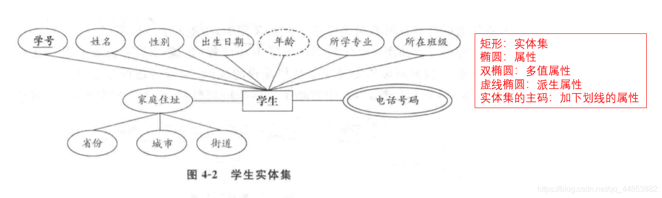 数据库系统原理——数据库建模_数据库_07