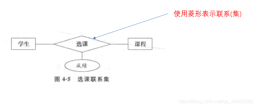 数据库系统原理——数据库建模_数据库_08