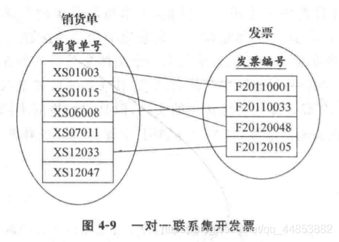 数据库系统原理——数据库建模_实体集_09