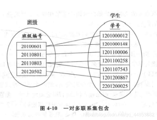 数据库系统原理——数据库建模_实体集_10