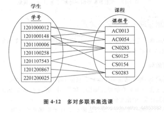 数据库系统原理——数据库建模_实体集_11