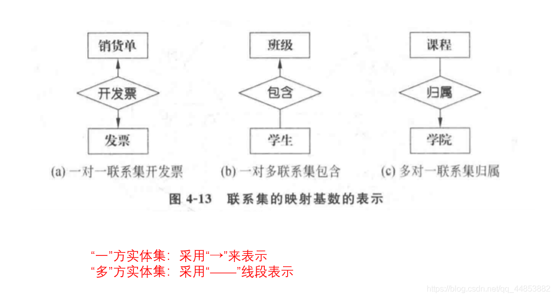 数据库系统原理——数据库建模_数据库_12