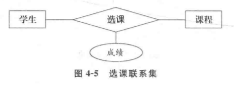 数据库系统原理——数据库建模_函数依赖_13