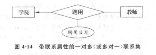 数据库系统原理——数据库建模_数据库_14