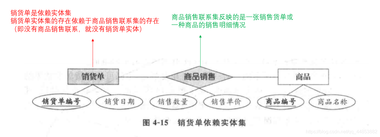 数据库系统原理——数据库建模_数据库_16