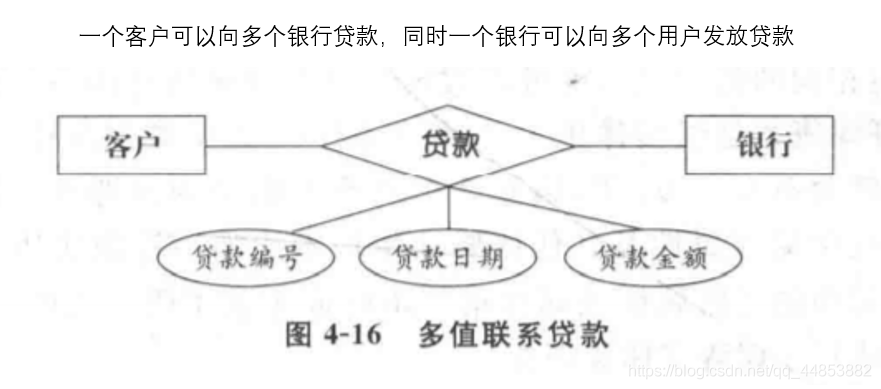 数据库系统原理——数据库建模_数据库_17