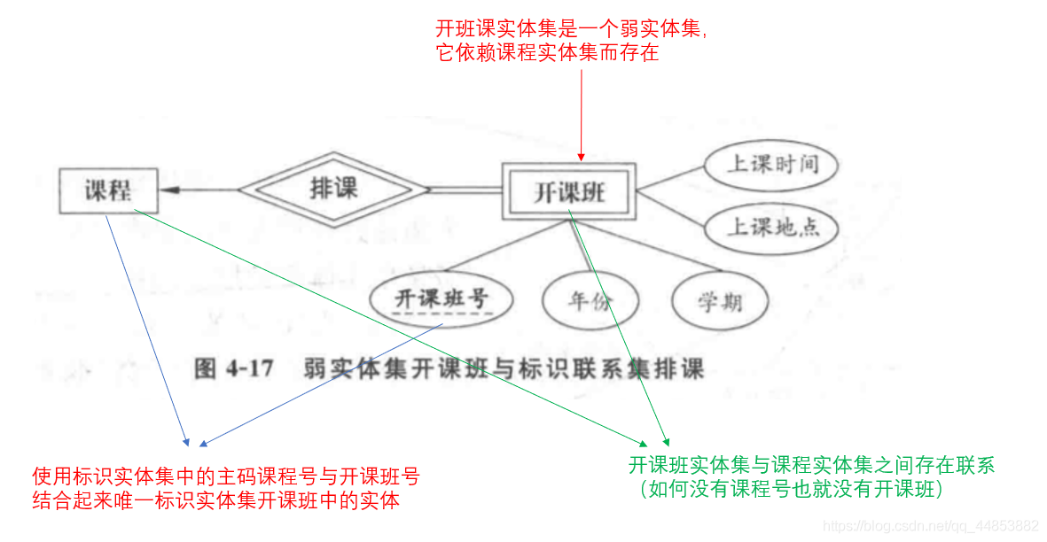 数据库系统原理——数据库建模_函数依赖_18