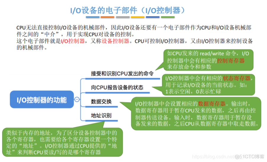 操作系统——输入输出系统_数据信号_11