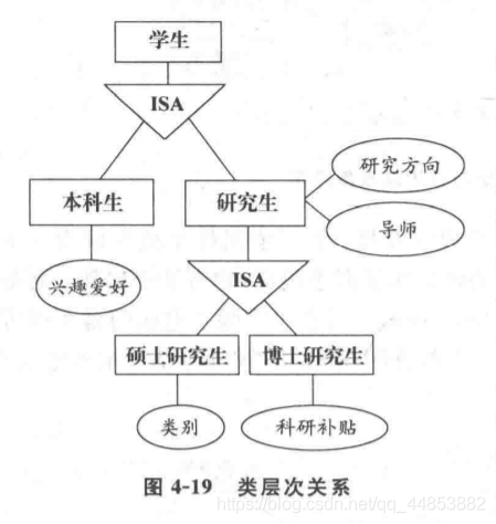 数据库系统原理——数据库建模_实体集_19