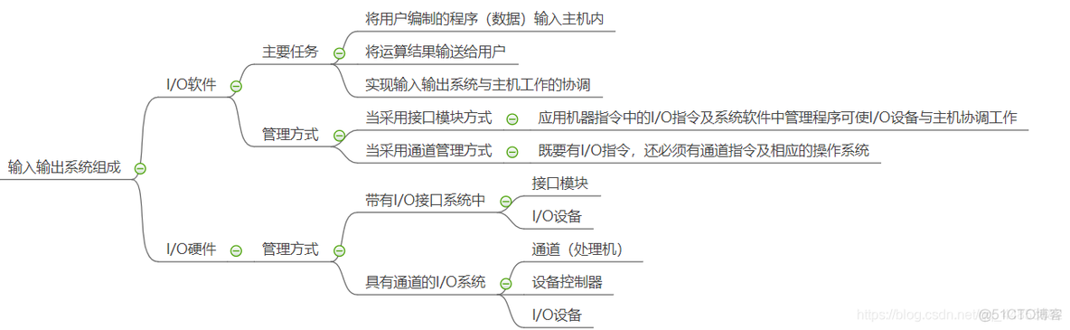 计算机组成原理——输入输出系统_工作效率_06