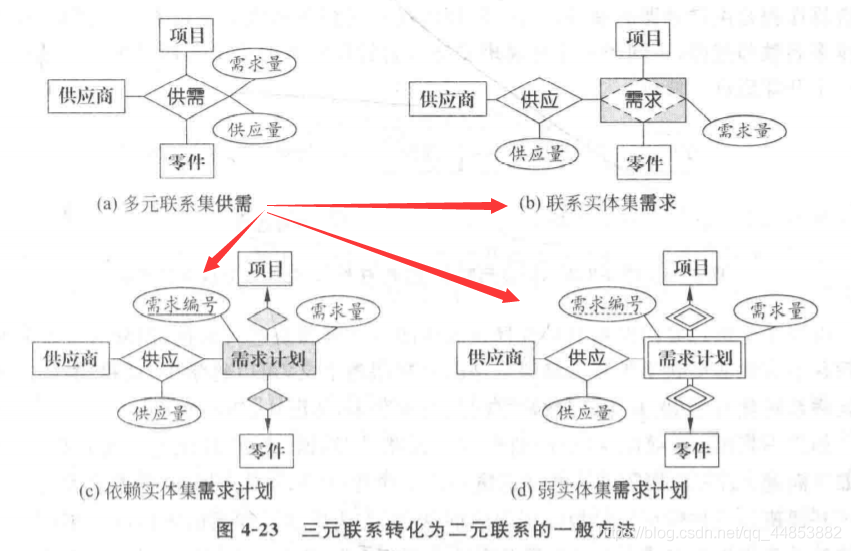 数据库系统原理——数据库建模_实体集_22