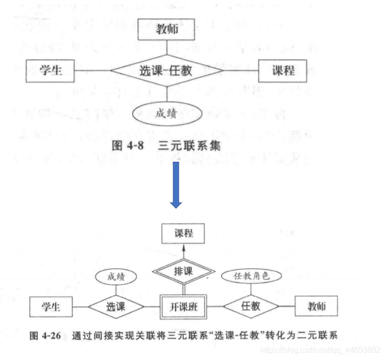 数据库系统原理——数据库建模_实体集_23