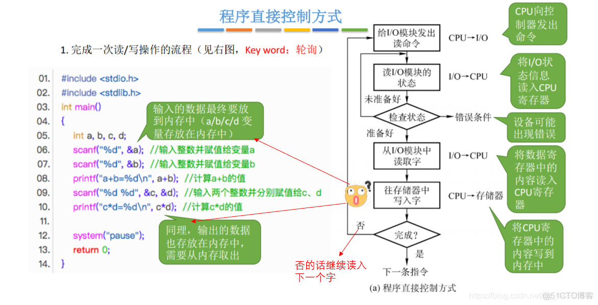 操作系统——输入输出系统_信号线_16