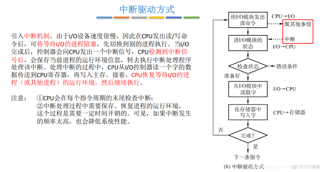 操作系统——输入输出系统_操作系统_18