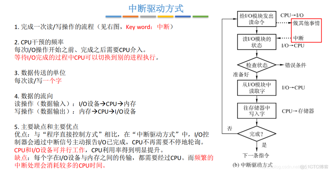 操作系统——输入输出系统_操作系统_19