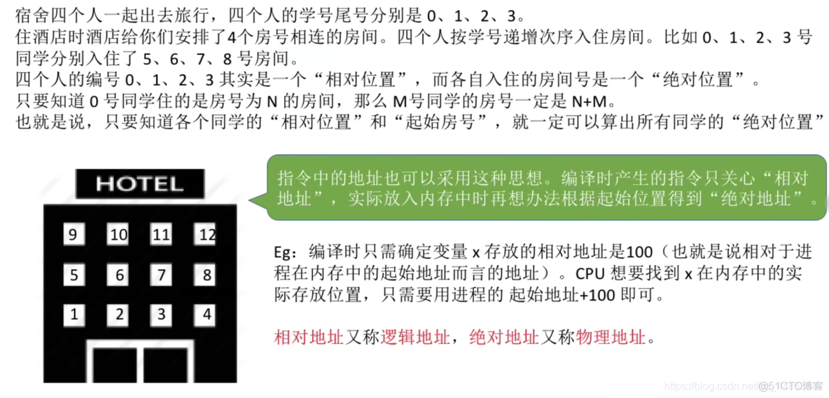 操作系统——内存、内存管理概念_操作系统_07