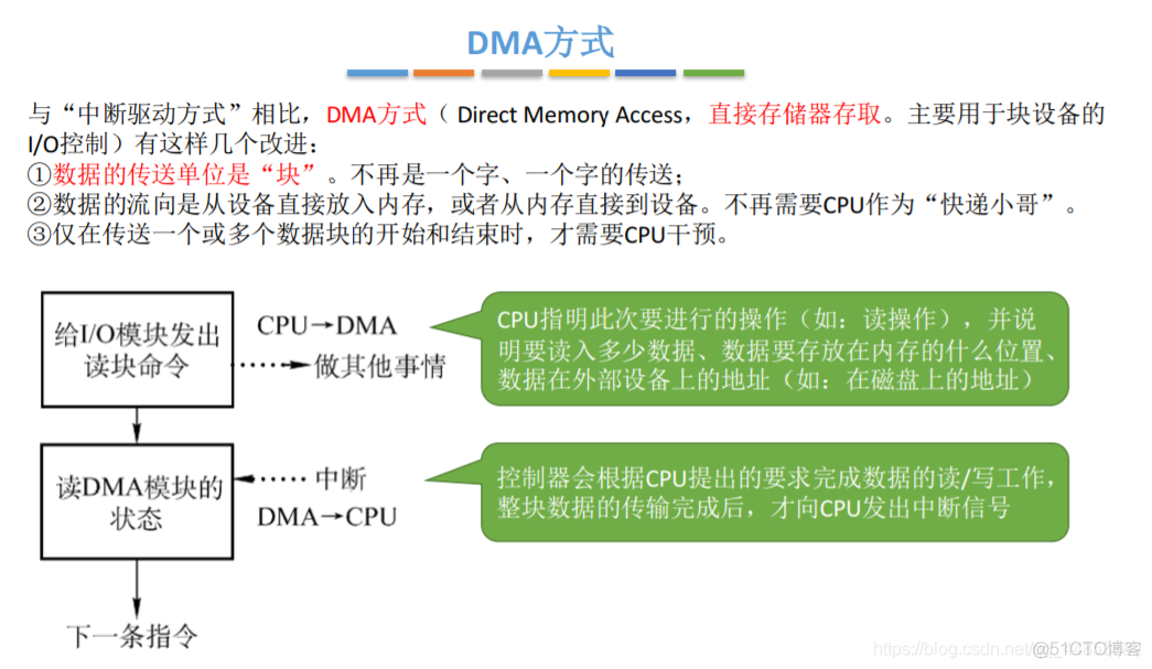 操作系统——输入输出系统_数据_20