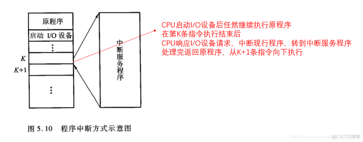 计算机组成原理——输入输出系统_主存_20