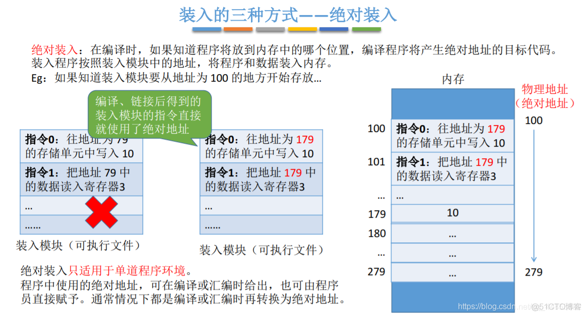 操作系统——内存、内存管理概念_操作系统_11