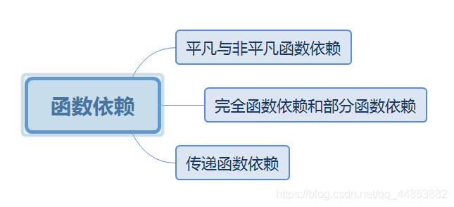 数据库系统原理——数据库建模_实体集_31