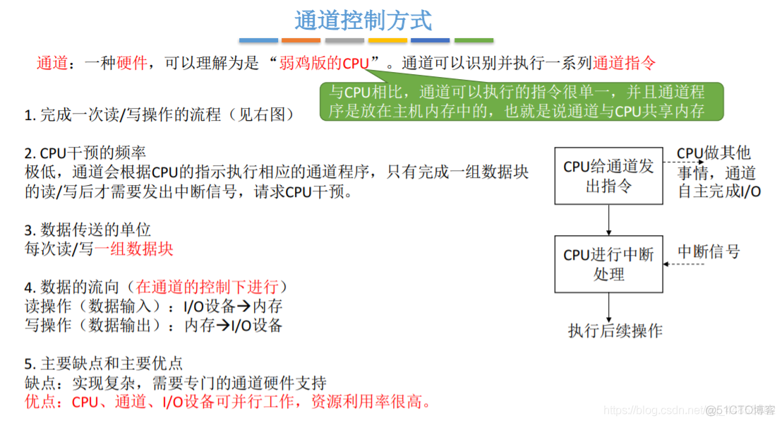 操作系统——输入输出系统_数据信号_24