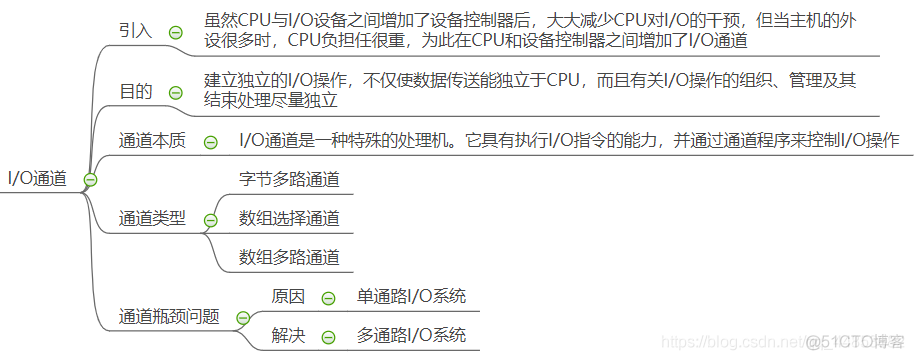 操作系统——输入输出系统_数据信号_25