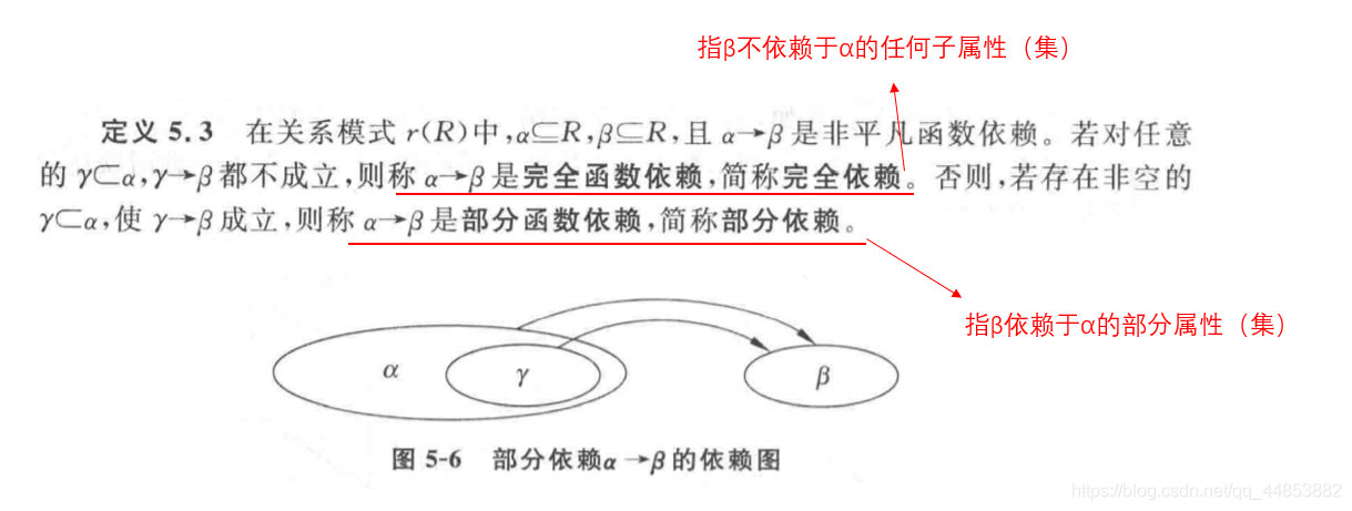 数据库系统原理——数据库建模_实体集_34