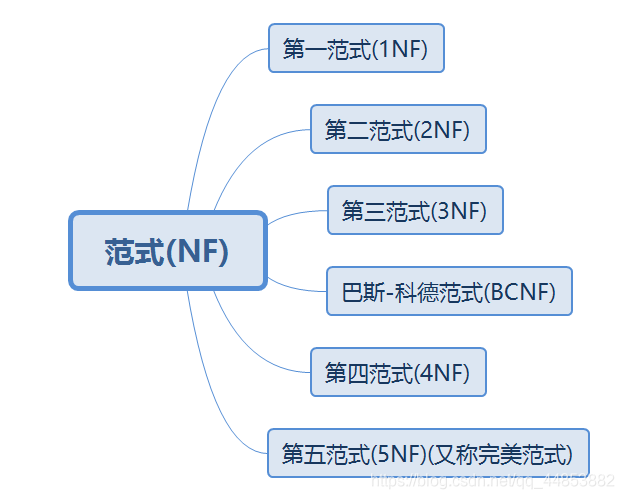 数据库系统原理——数据库建模_数据库_38