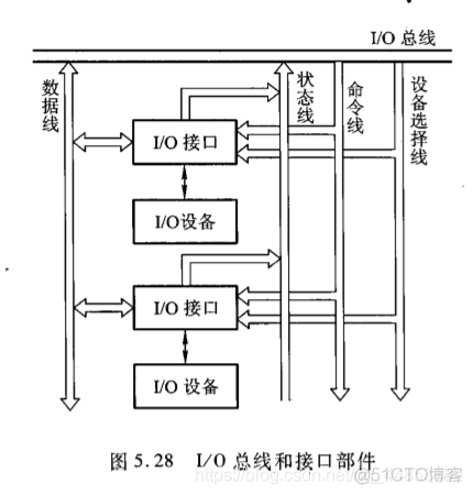 计算机组成原理——输入输出系统_主存_29