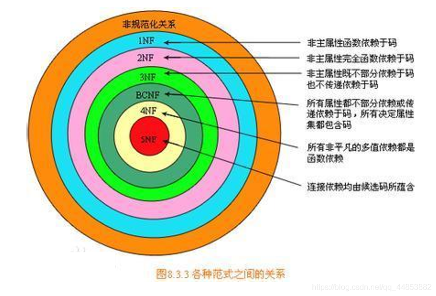 数据库系统原理——数据库建模_实体集_39