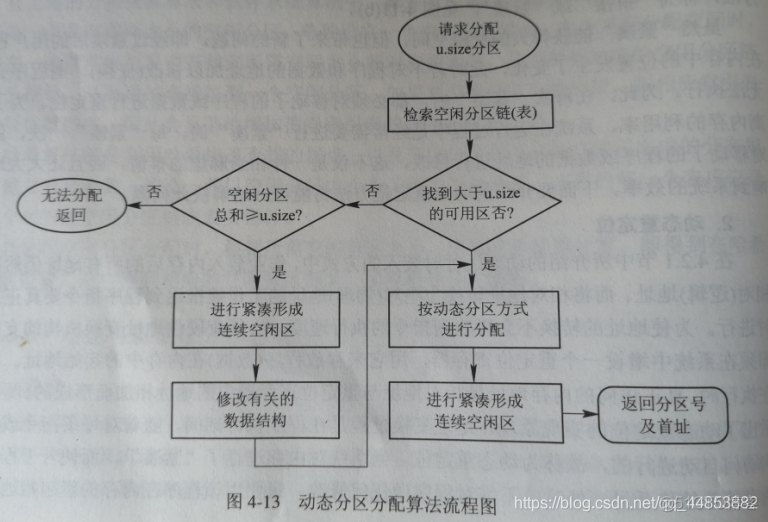 操作系统——内存、内存管理概念_重定位_16