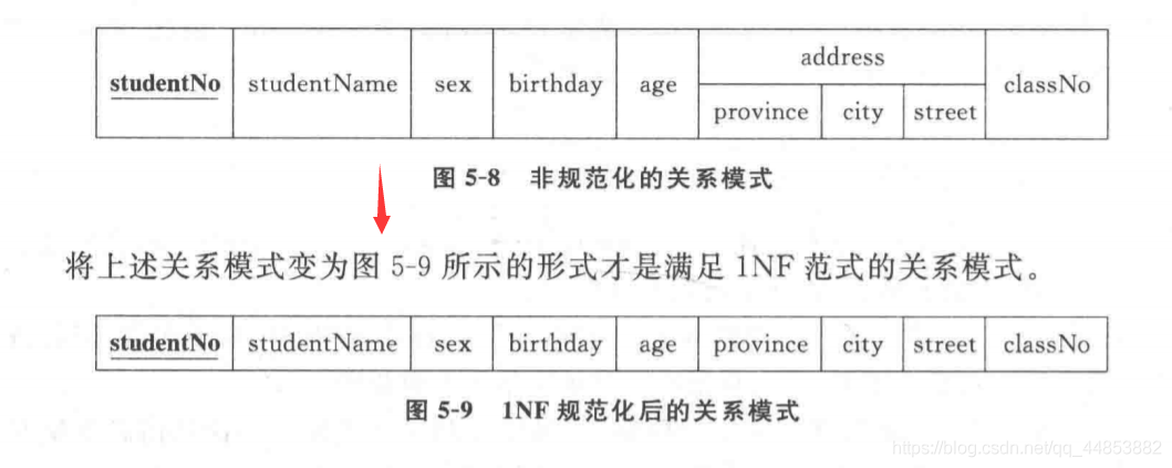 数据库系统原理——数据库建模_函数依赖_43