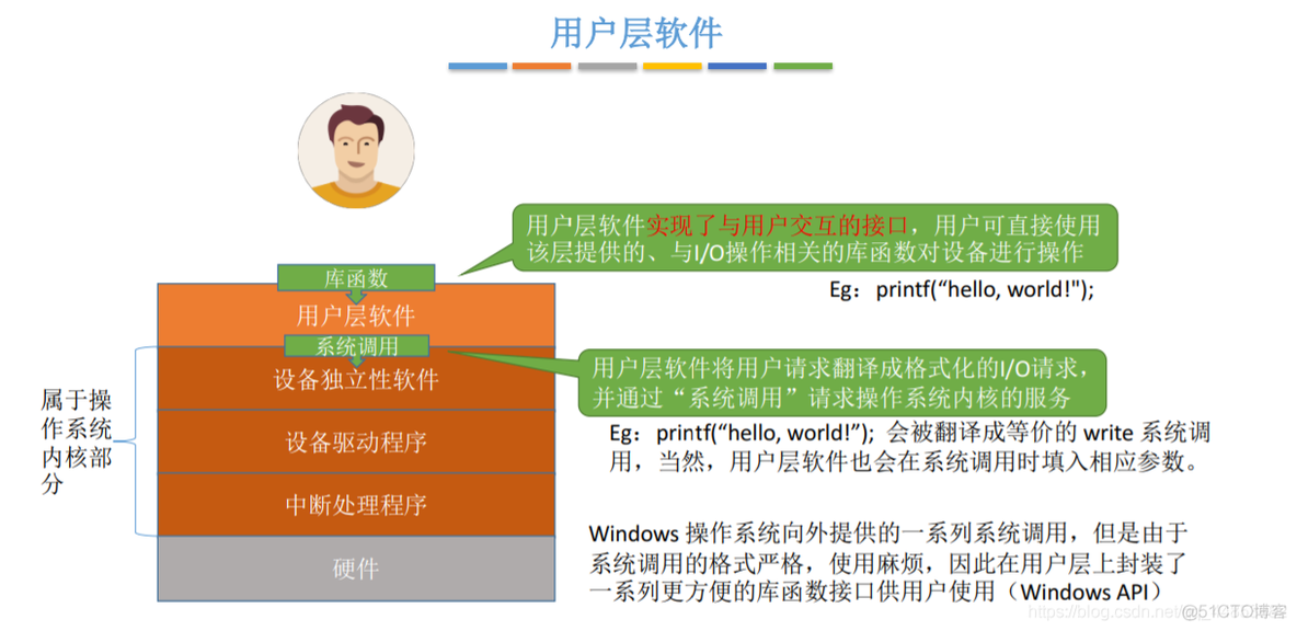 操作系统——输入输出系统_信号线_33