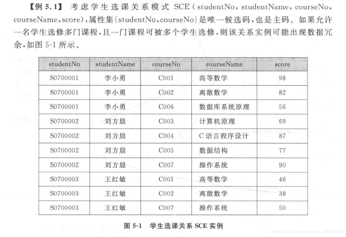 数据库系统原理——数据库建模_数据库_46