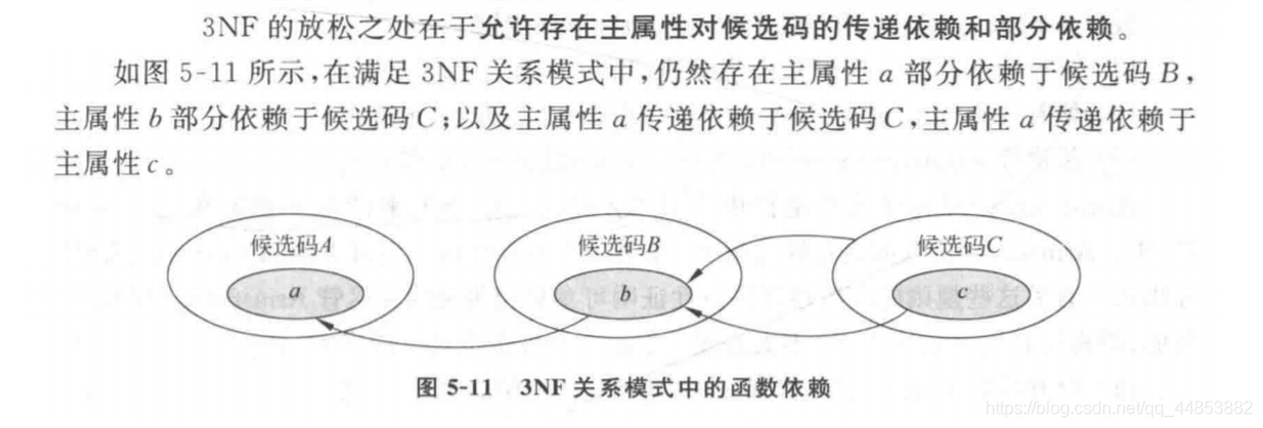 数据库系统原理——数据库建模_函数依赖_60