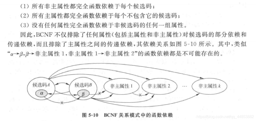 数据库系统原理——数据库建模_函数依赖_62