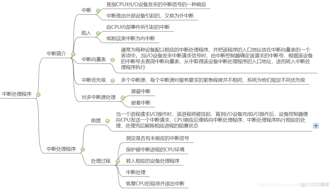 操作系统——输入输出系统_操作系统_48