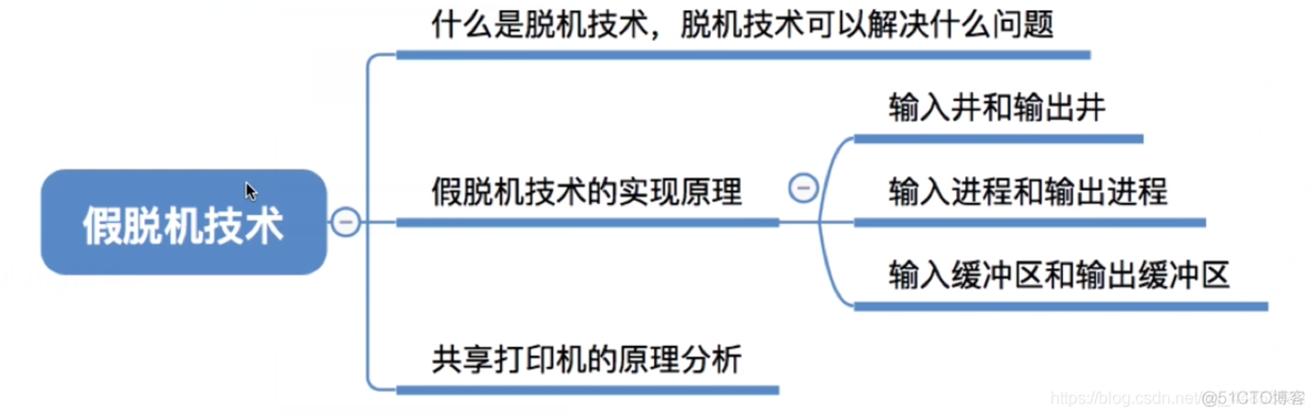 操作系统——输入输出系统_数据_54