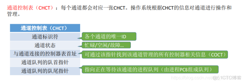 操作系统——输入输出系统_操作系统_76