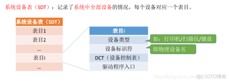 操作系统——输入输出系统_操作系统_77