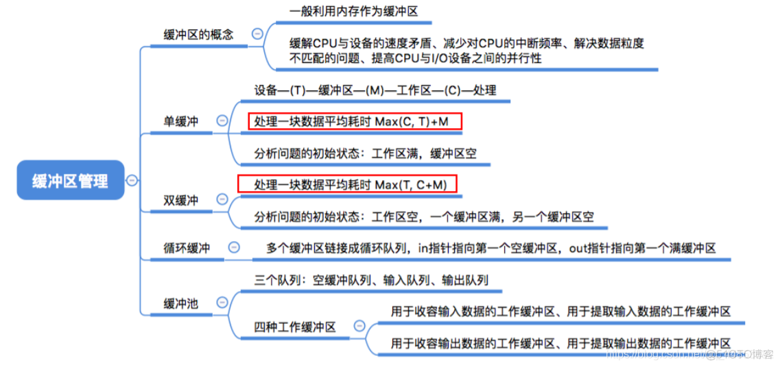 操作系统——输入输出系统_数据_87