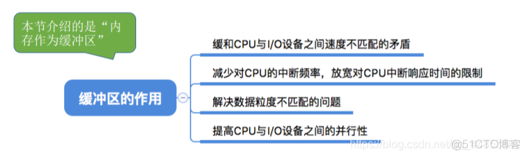 操作系统——输入输出系统_操作系统_89