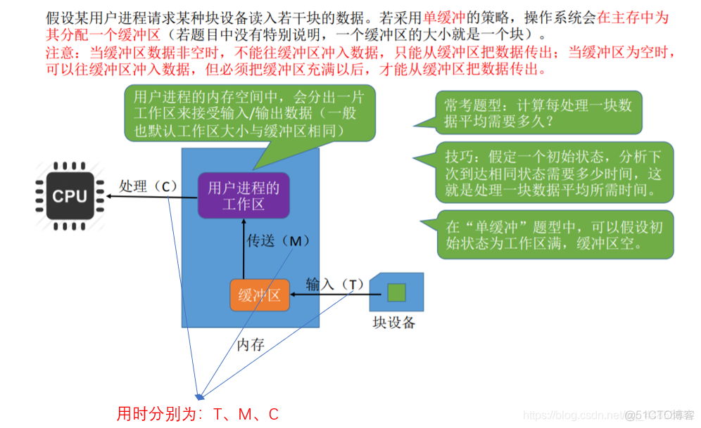 操作系统——输入输出系统_操作系统_91