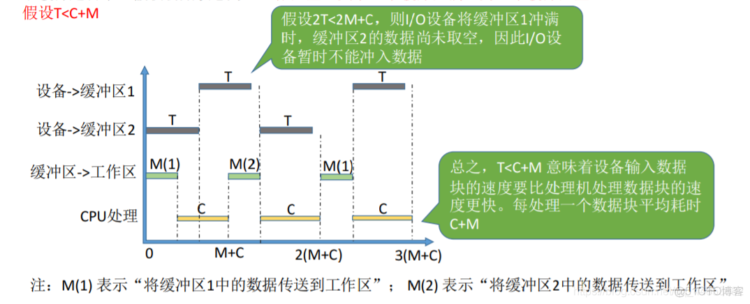 操作系统——输入输出系统_操作系统_98