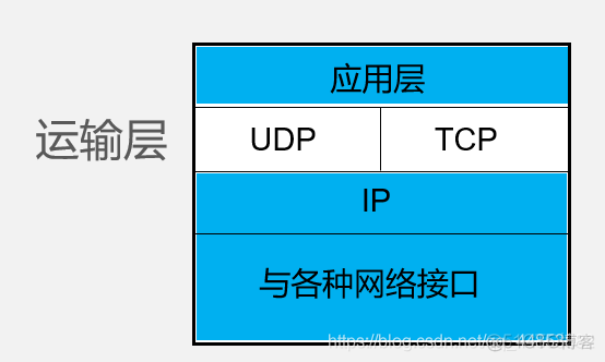 计算机网路——运输层_TCP_07